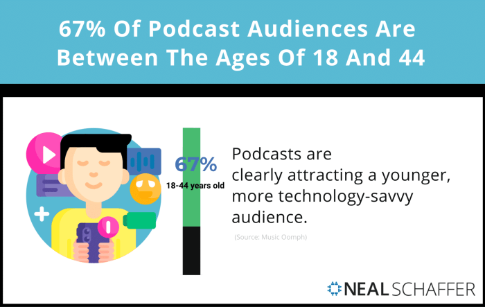 Top podcasting niches 2025