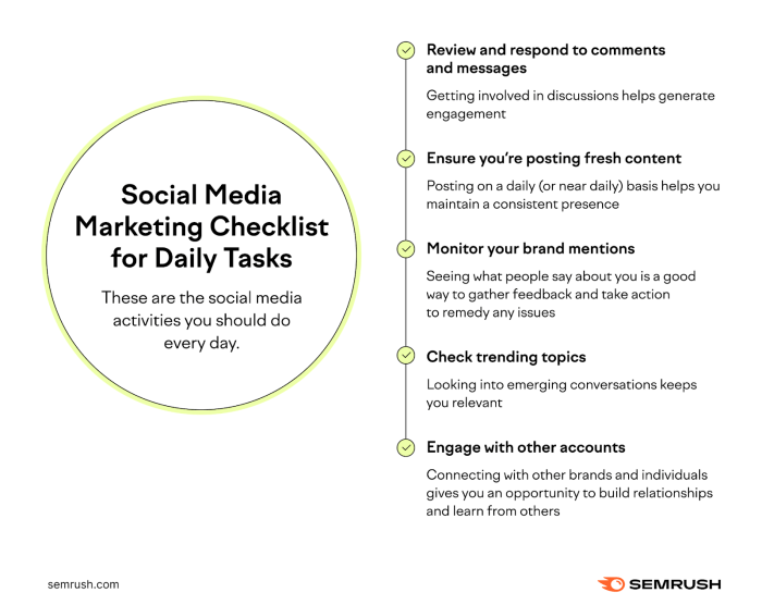 The Ultimate Social Media Checklist | Eight Clients