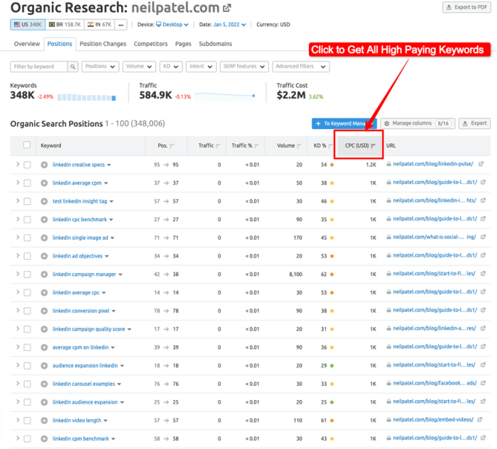 High CPC keywords for publishers
