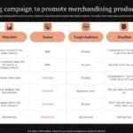 Post-launch marketing tactics